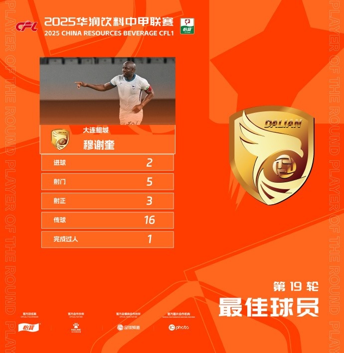 官方:梅开二度,大连鲲城前锋穆谢奎当选中甲第19轮最佳球员