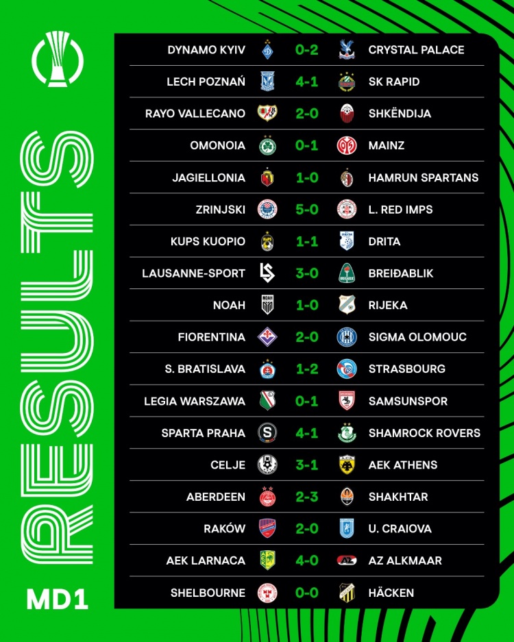 欧协联首轮赛果:水晶宫2-0基辅迪纳摩,巴列卡诺、佛罗伦萨取胜